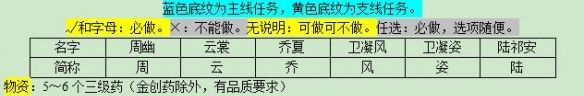 《梦幻西游》悲瑟独弦琴任务攻略