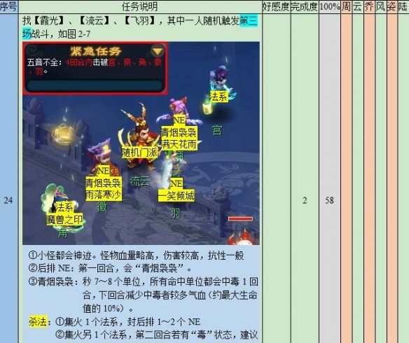 《梦幻西游》悲瑟独弦琴任务攻略
