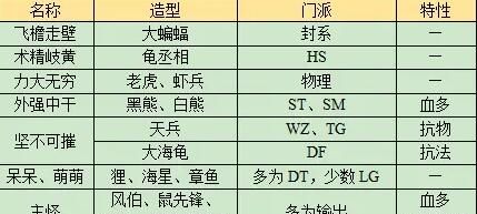 《梦幻西游》长安保卫战任务攻略