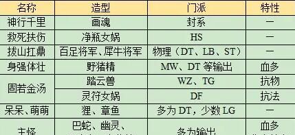 《梦幻西游》长安保卫战任务攻略