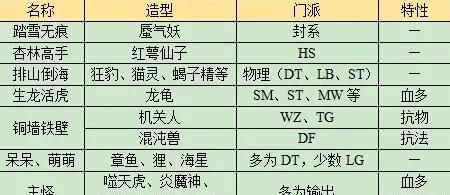 《梦幻西游》长安保卫战任务攻略