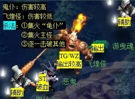 《梦幻西游》敦煌夜谭下部副本攻略
