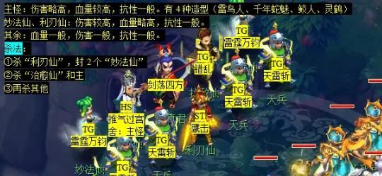 《梦幻西游》大闹天宫副本攻略
