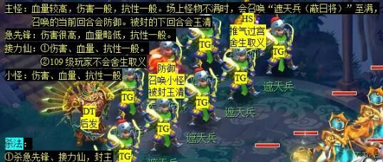 《梦幻西游》大闹天宫副本攻略