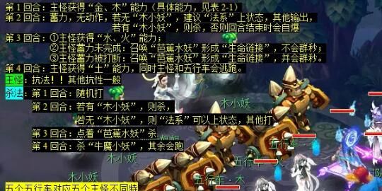 《梦幻西游》红孩儿副本攻略
