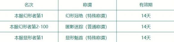 《梦幻西游》欢乐游园藏迷踪活动攻略