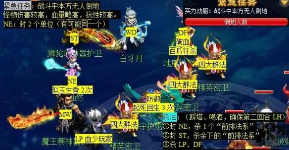 《梦幻西游》剑胆铸轩辕任务攻略