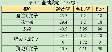 《梦幻西游》昆仑镜之忆任务攻略
