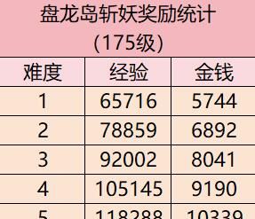 《梦幻西游》盘龙岛斩妖任务攻略