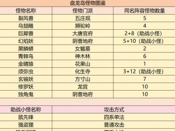 《梦幻西游》盘龙岛斩妖任务攻略