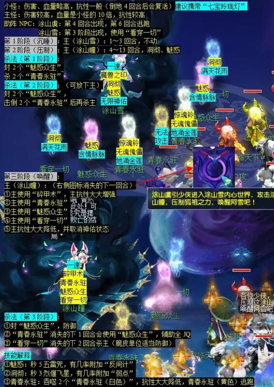 《梦幻西游》青丘迷雾副本攻略