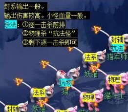 《梦幻西游》天火之殇下部副本攻略