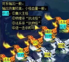《梦幻西游》天火之殇下部副本攻略