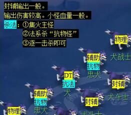 《梦幻西游》天火之殇下部副本攻略