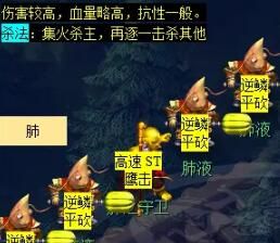 《梦幻西游》通天河副本攻略