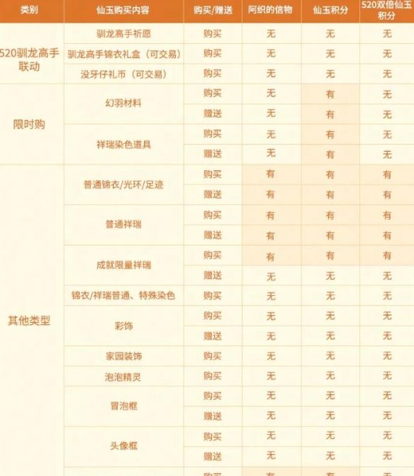 《梦幻西游》驯龙高手双倍仙玉积分活动介绍