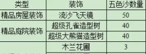 《梦幻西游》西域宝藏副本奖励一览