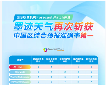墨迹天气取消自动续费教程