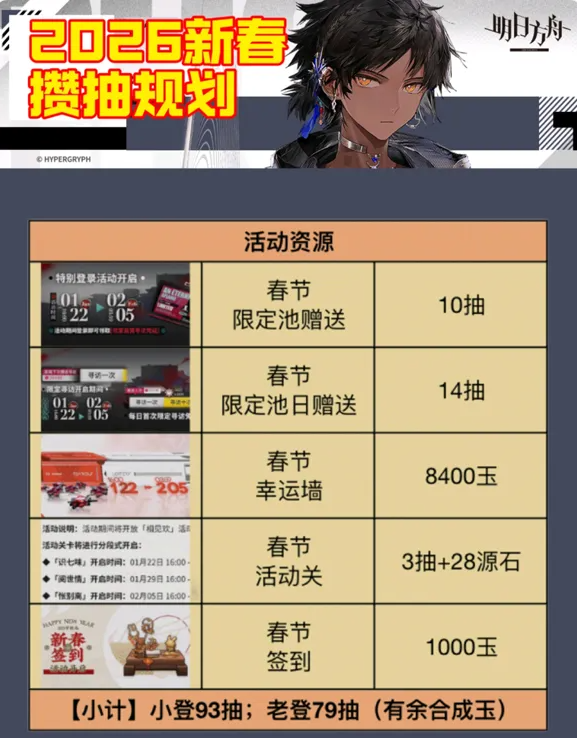 《明日方舟》2026新春限定池抽卡建议