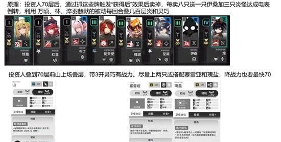 《明日方舟》炎国电表倒转玩法介绍