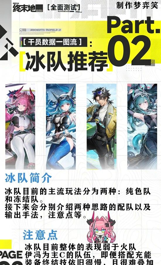 《明日方舟：终末地》冰队打法攻略