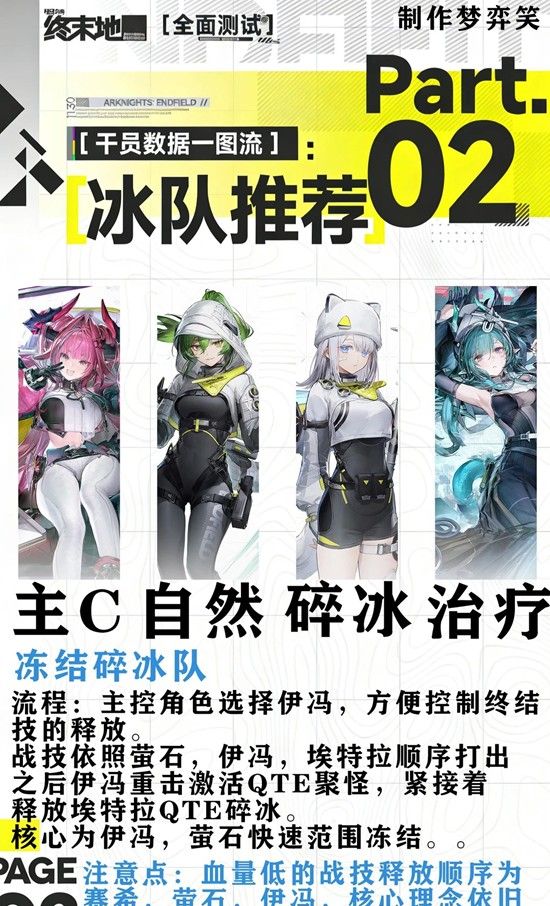 《明日方舟：终末地》冰队打法攻略