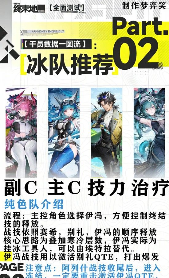 《明日方舟：终末地》冰队打法攻略