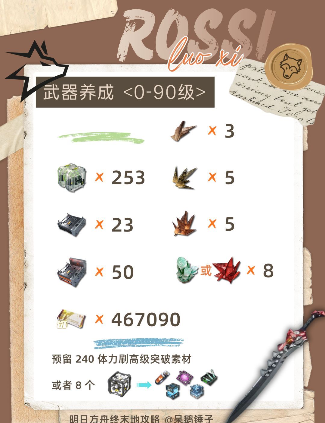 《明日方舟：终末地》洛茜养成资源统计