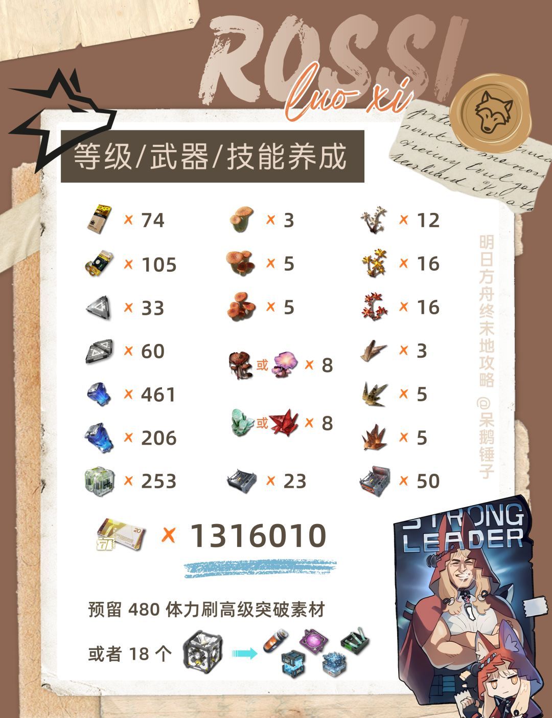 《明日方舟：终末地》洛茜养成资源统计