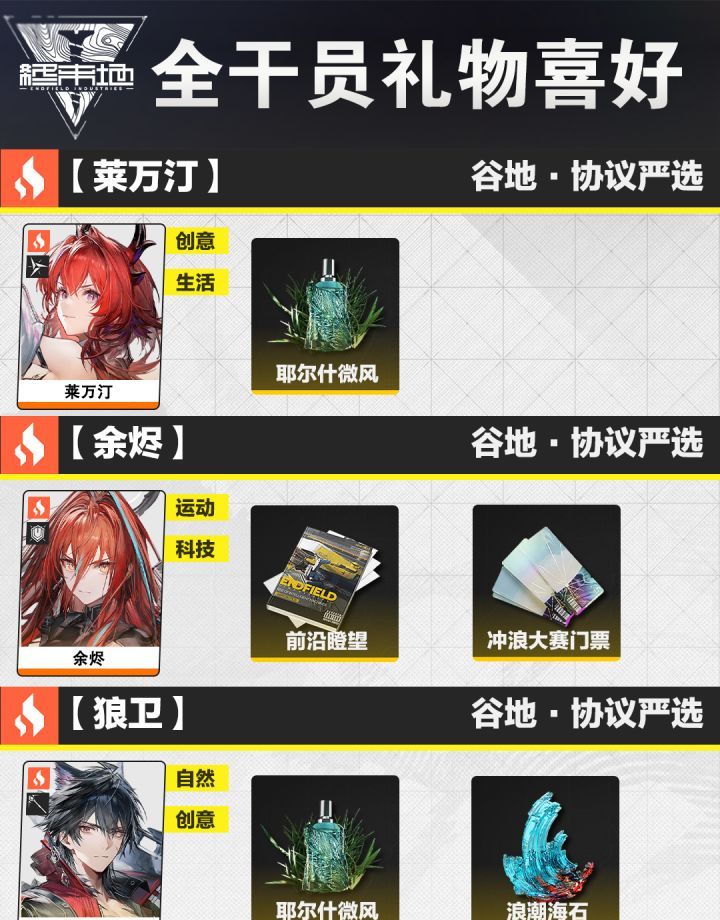 《明日方舟：终末地》全角色礼物喜好一览