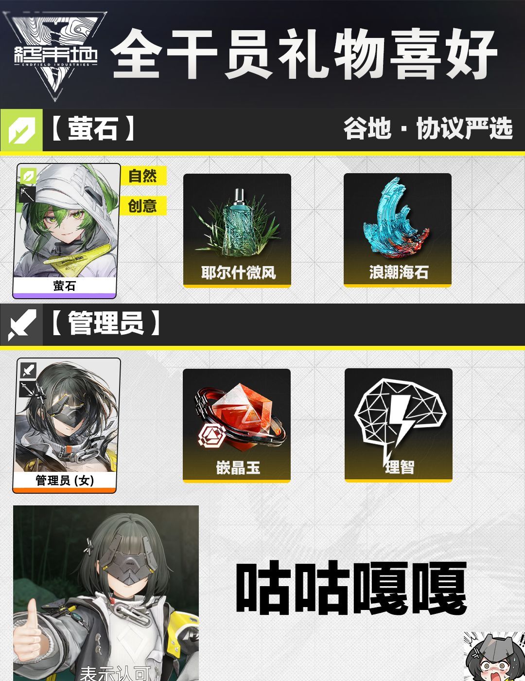 《明日方舟：终末地》全角色礼物喜好一览