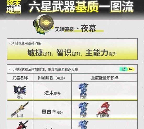 《明日方舟：终末地》全六星武器基质刷取攻略