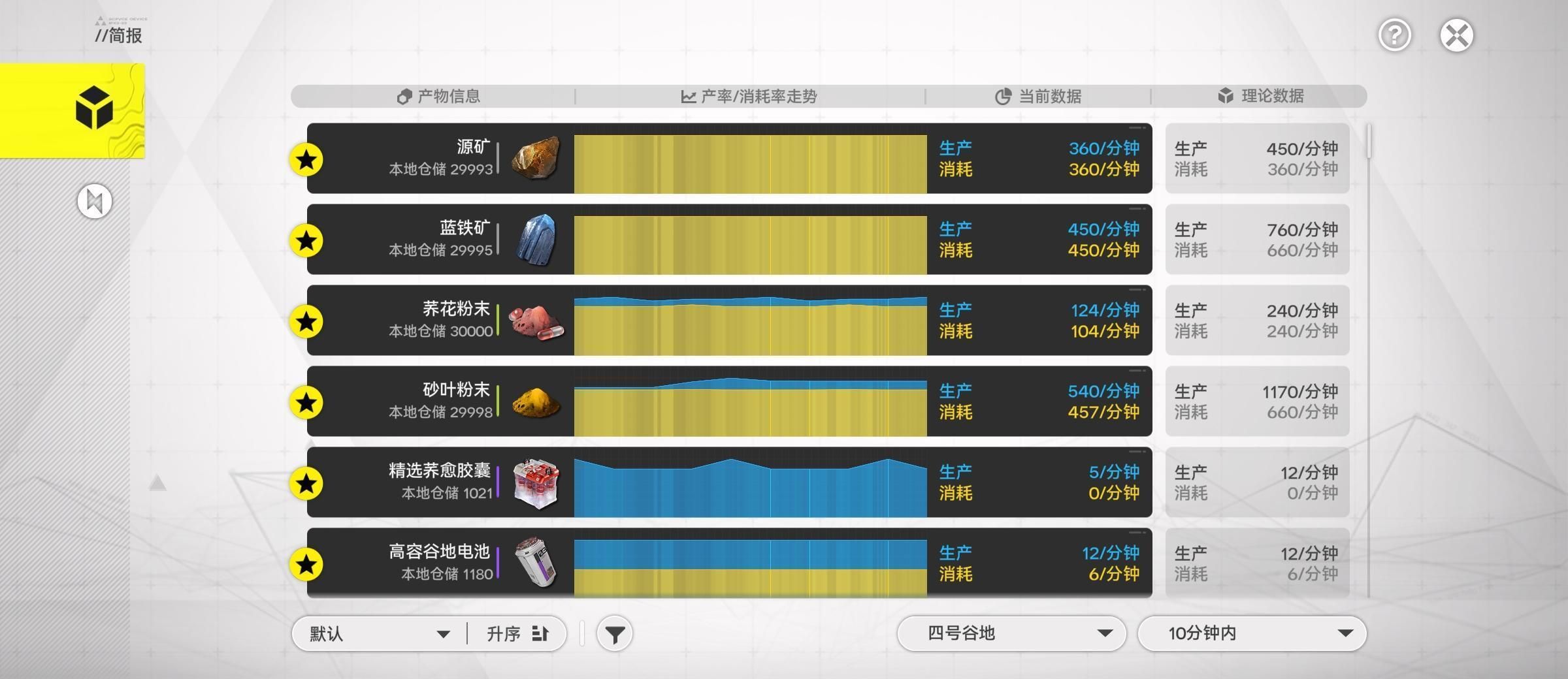 《明日方舟：终末地》四号谷地蓝图码分享