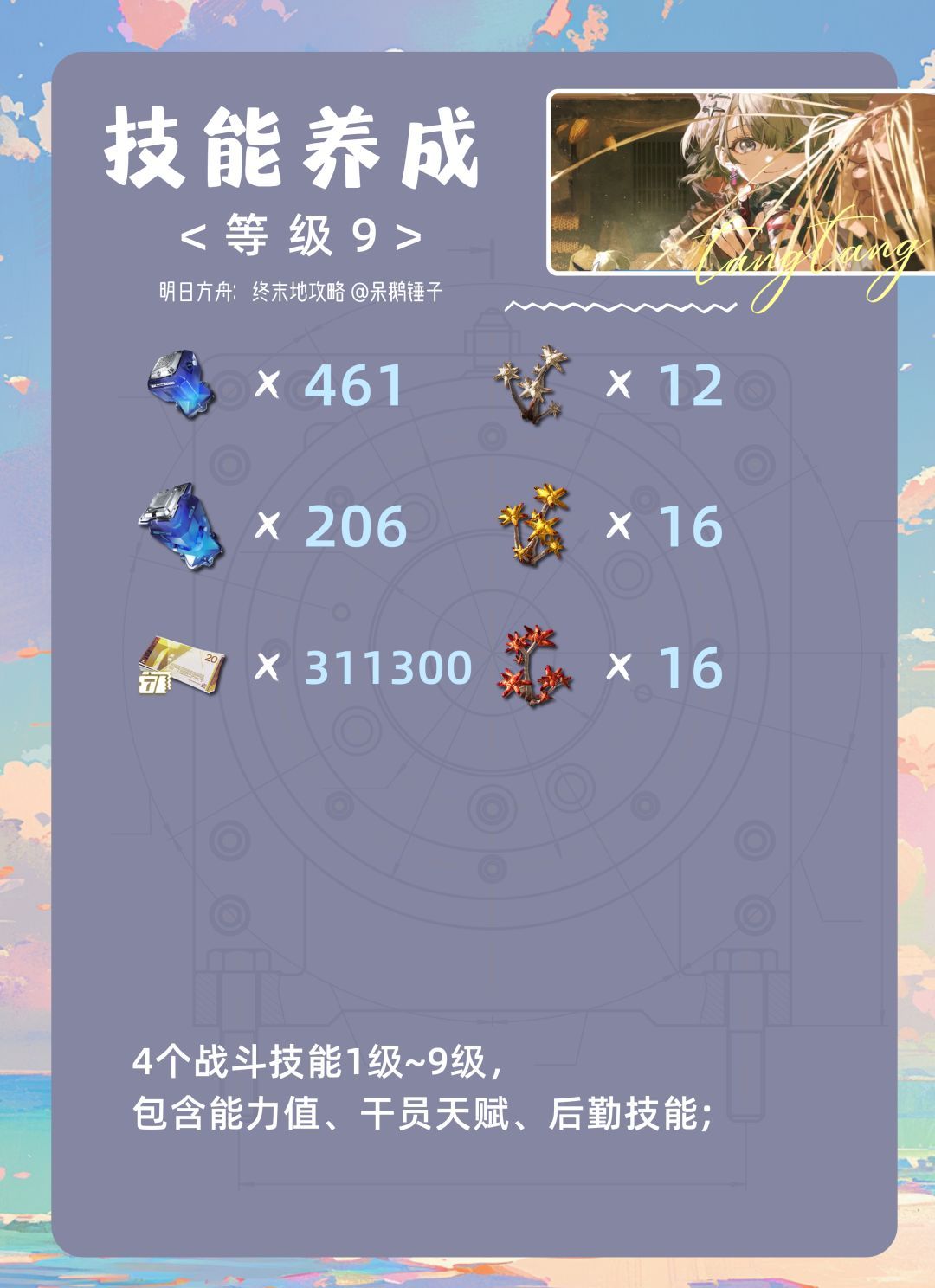 《明日方舟：终末地》汤汤养成资源汇总