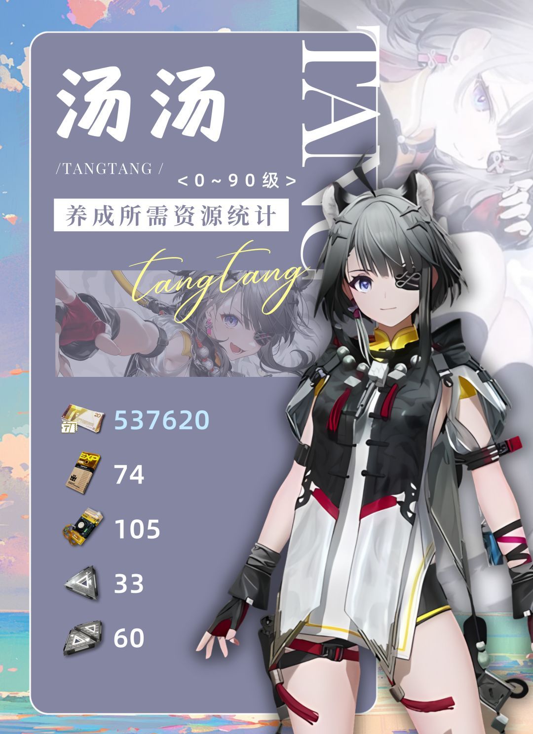《明日方舟：终末地》汤汤养成资源汇总