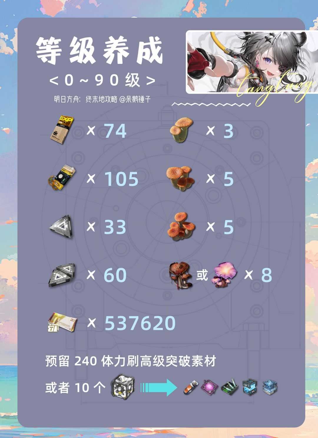 《明日方舟：终末地》汤汤养成资源汇总