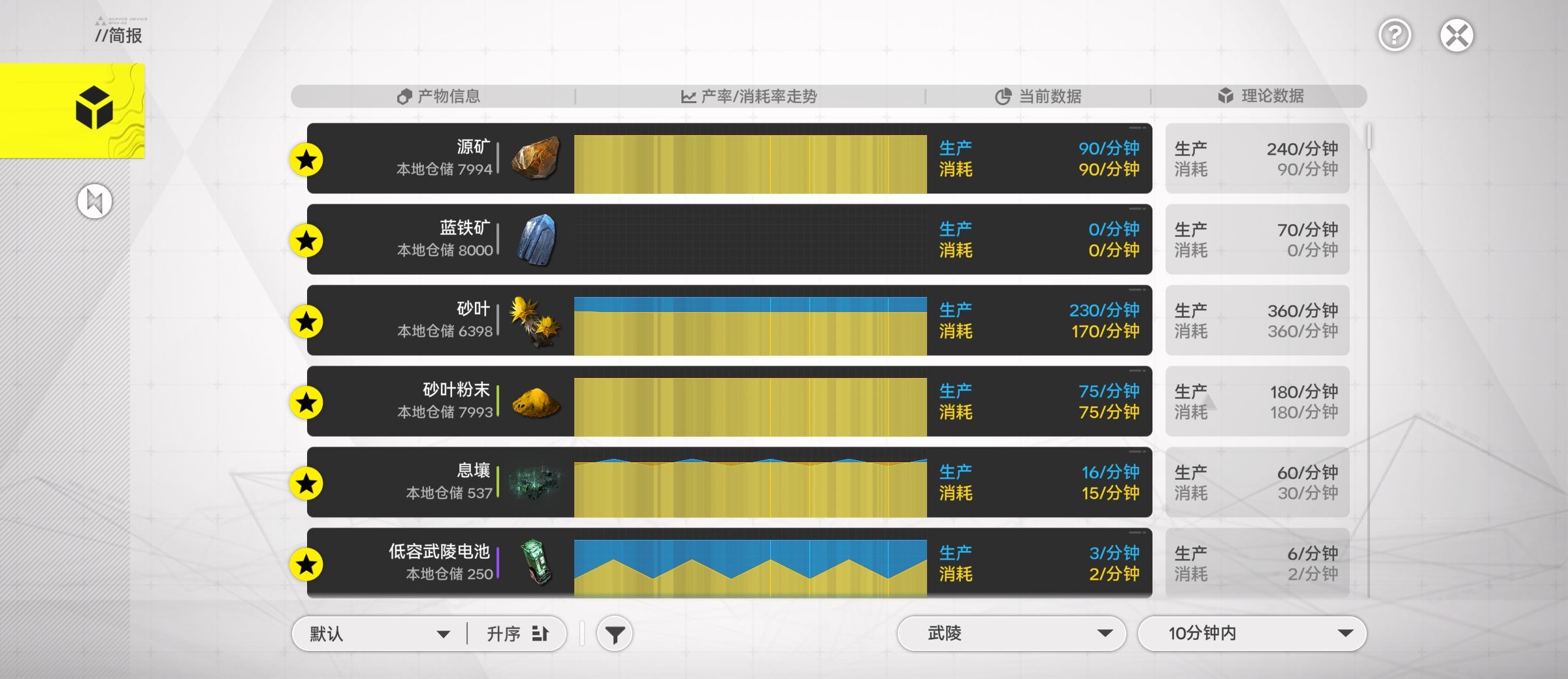 《明日方舟：终末地》武陵蓝图码分享