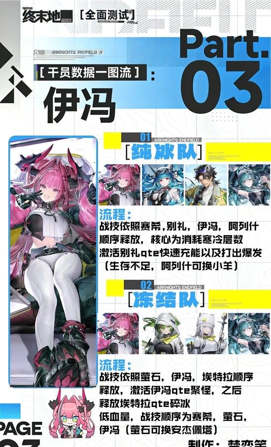 《明日方舟：终末地》伊冯培养攻略