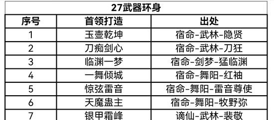 《逆水寒手游》武器环身出处介绍