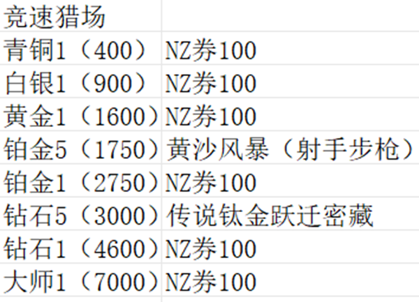 《逆战：未来》全模式玩法介绍