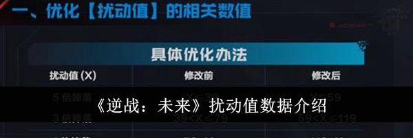 《逆战:未来》扰动值数据介绍