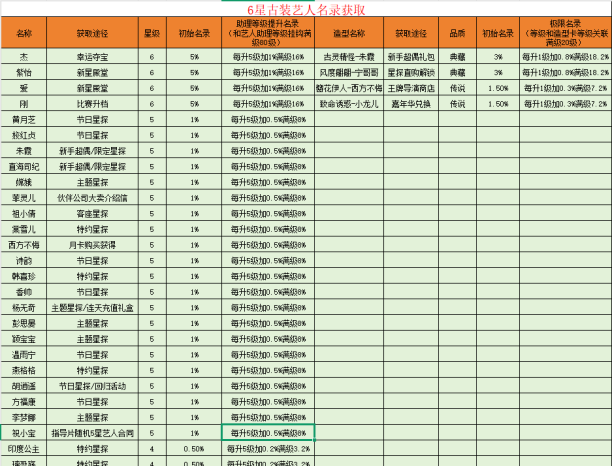 票房大卖王古装主题票房提升到极致详细教程