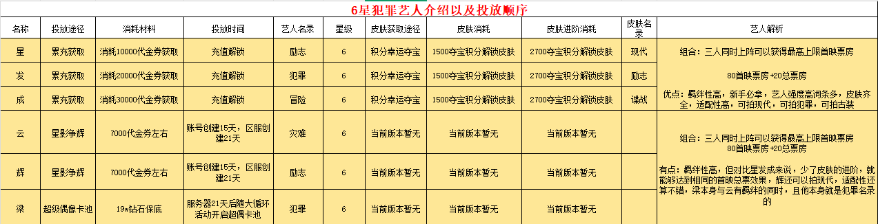 票房大卖王将犯罪提升到极致详细教程