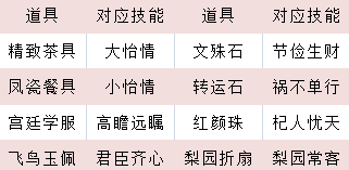 《全民养成之女皇陛下》同袍玩法攻略