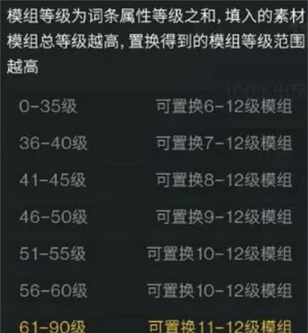 《七日世界》模组词条选择建议