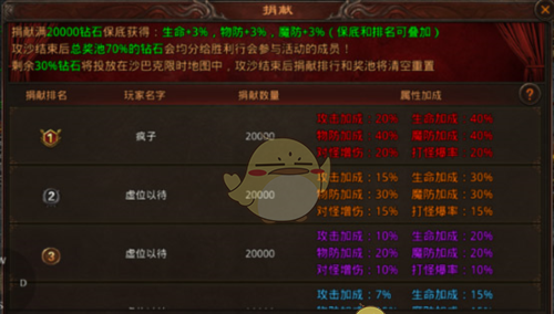 《热血习武传奇》赞助系统攻略