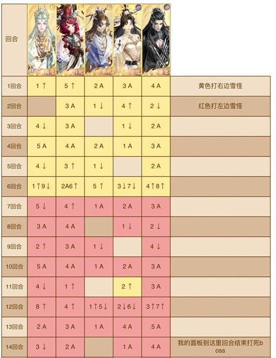 《如鸢》寒殄通关攻略