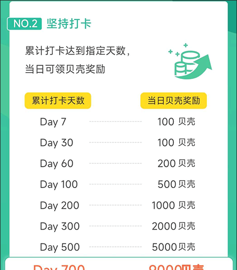 扇贝听力口语app货币奖励详解