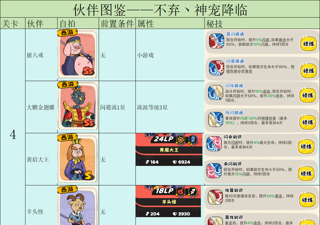 《神宠降临》伙伴图鉴之前置条件及战力一览