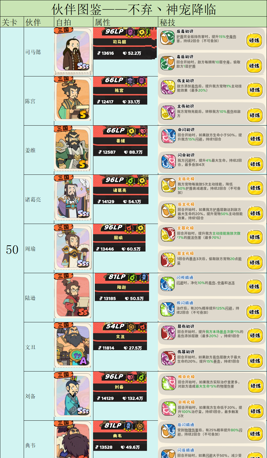 《神宠降临》伙伴图鉴之前置条件及战力一览